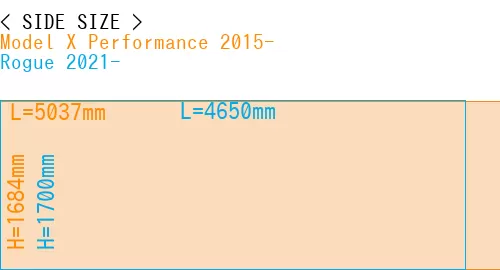#Model X Performance 2015- + Rogue 2021-